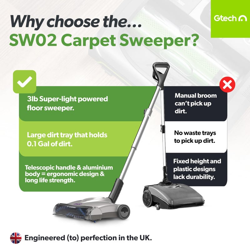 Gtech SW02 Cordless Lithium Carpet and Hardwood Floor Sweeper - Cordless Adjustable Vacuum - Up to 60 Minutes of Runtime - Rechargeable 7.2v Li-ion Battery - Lightweight (3.5 lbs.) - Image 2